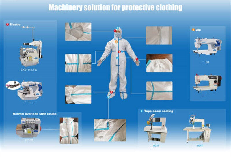 For Protective clothing Solution