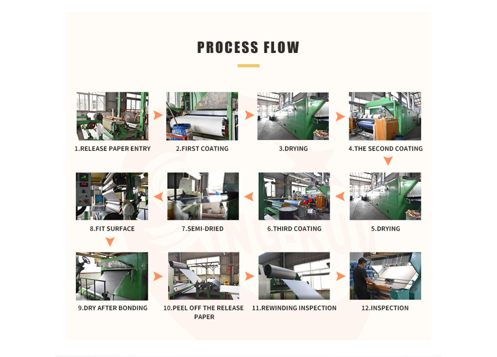 Our production process