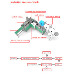 Máquina de fabricación desechable médica de mascarillas de alta productividad