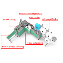 Automatic hygienic medical surgical earloop mask making machine