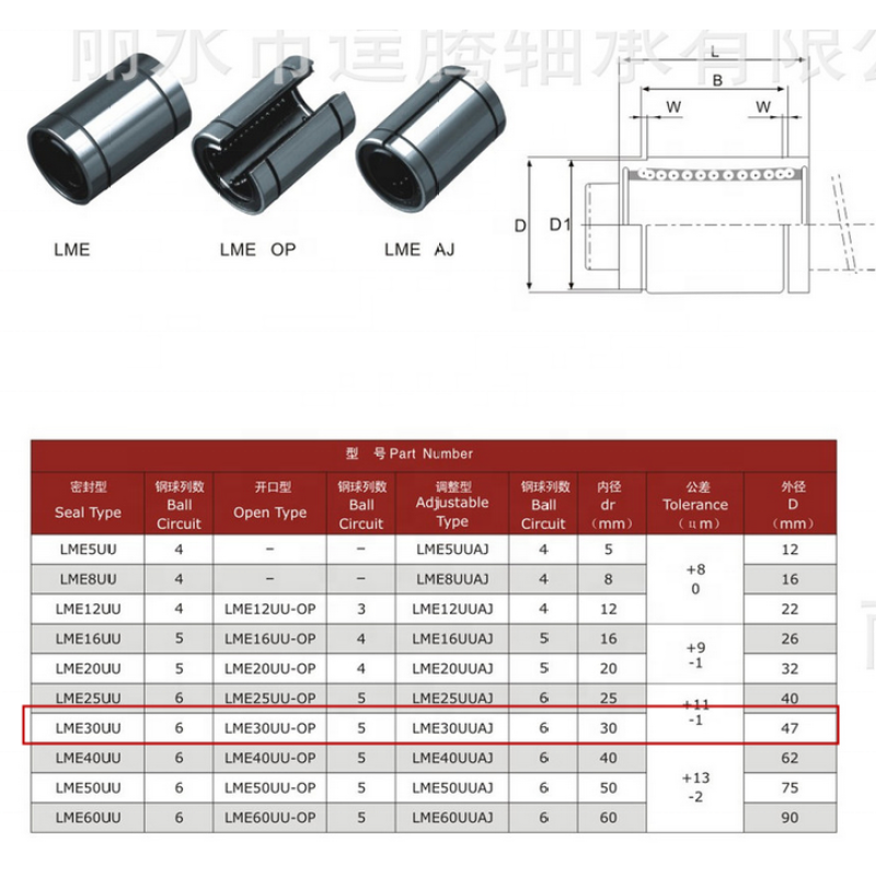 chinese imports wholesale LM40 LM40UU LM40UUOP open type linear motion for cnc router