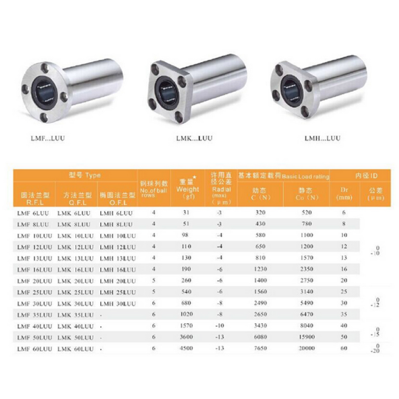 most popular europe product oval flange linear bearings LMH30UU bearing